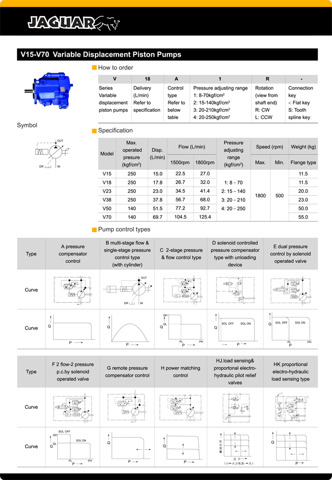 hydraulic pump and motors