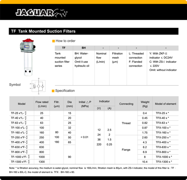 hydraulic pump and motors