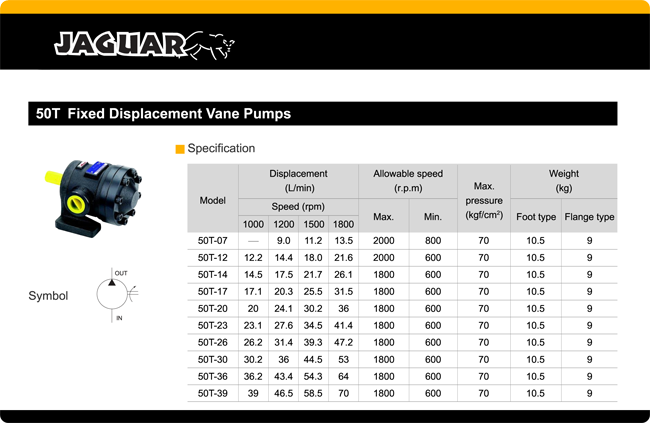 hydraulic pump and motors